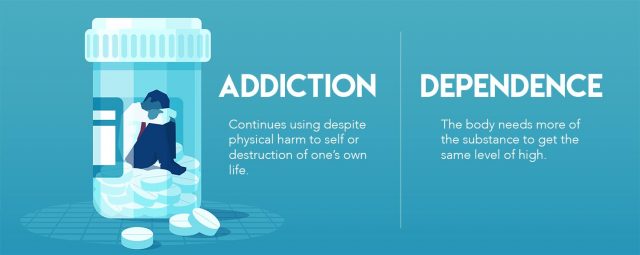 drug-addiction-or-dependence-brain-physical-body-substance-abuse