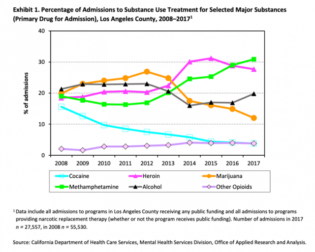 heroin-price-California-rehab-opioid-opiate-addiction-needles-drug-abuse