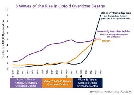 opioid-overdose-Sackler-family-greed-United-States-drug-laws