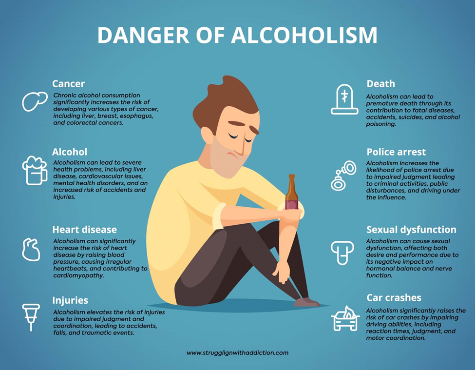 SWA Dangers of alcoholism